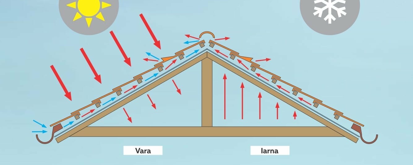 Accesorii de ventilație pentru orice anotimp