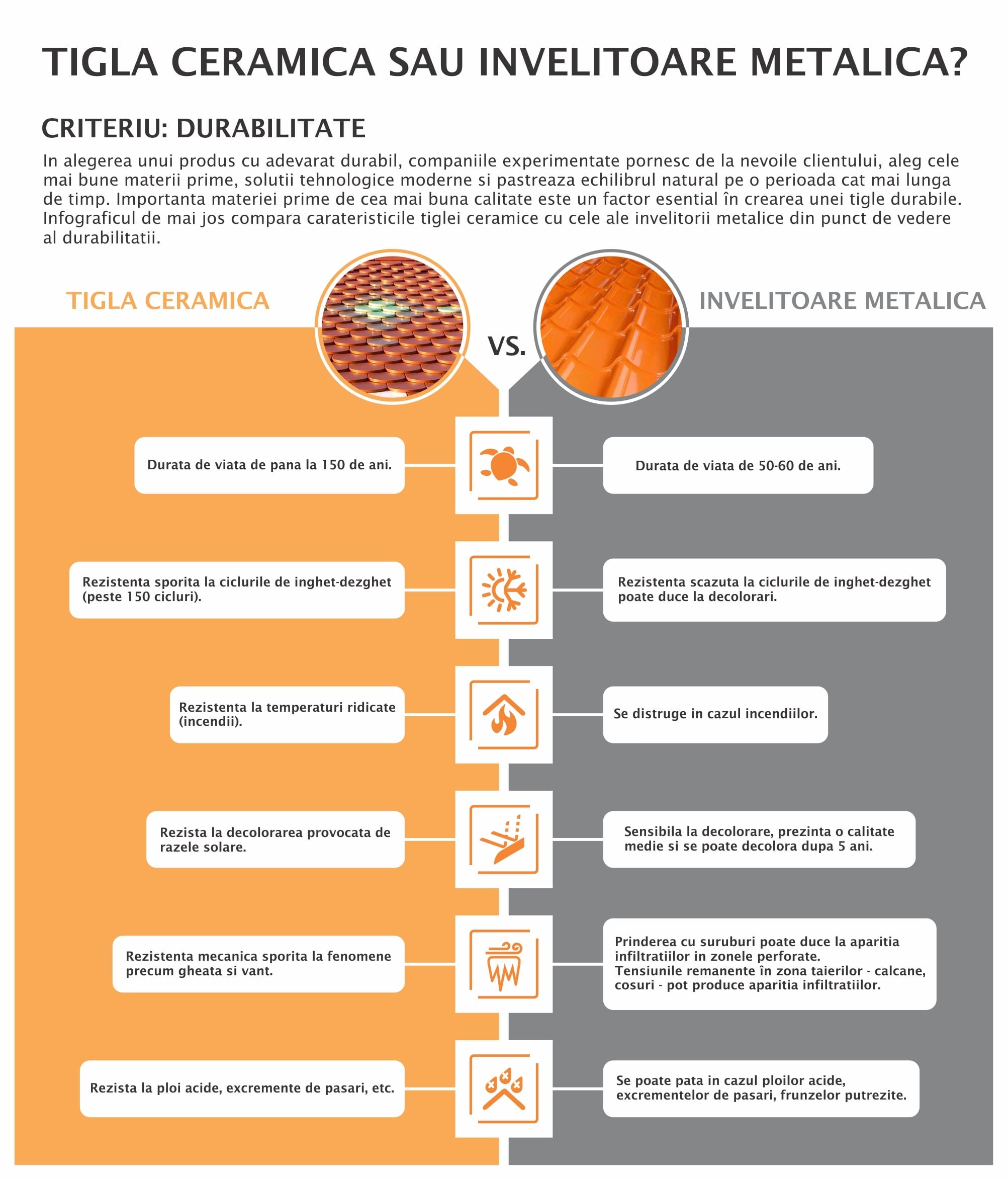 Cum alegem acoperișul perfect? Durabilitatea.